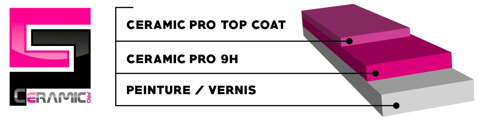 logo Ceramic Pro